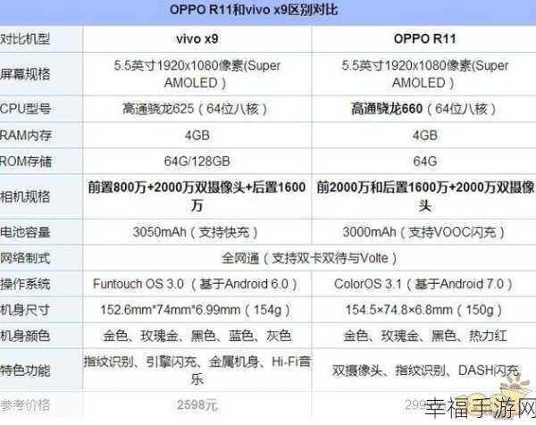 OPPO R11 与 VIVO X20 终极对决，谁更胜一筹？