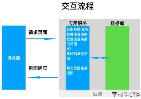 探索 JSP 技术，前后端是否分离的奥秘解析