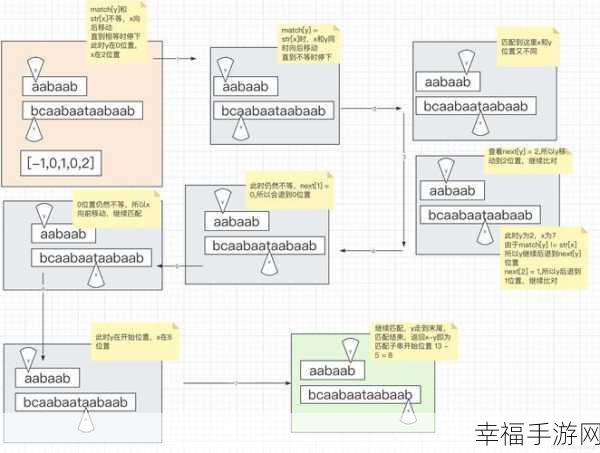 一探究竟，简单易懂的 KMP 算法深度剖析