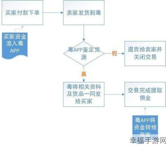 得物鉴别结果等待时长全解析