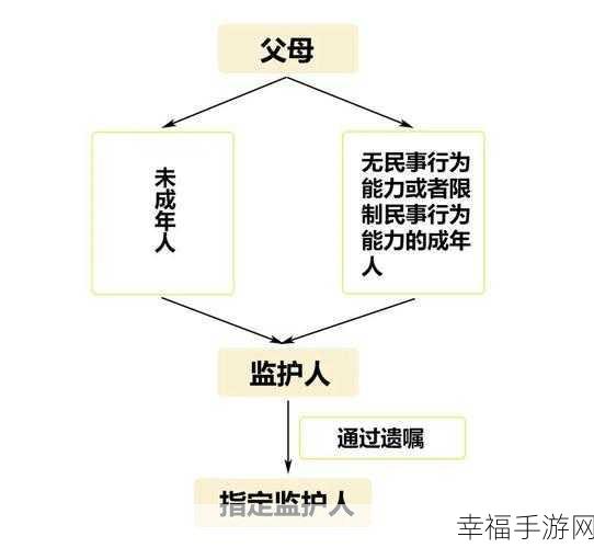 轻松掌握 QQ 家长监护设置秘籍