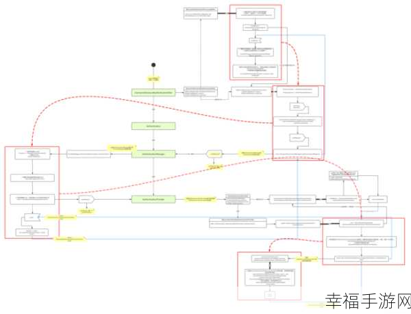 Spring Security，守护用户与 Spring 应用的坚固防线