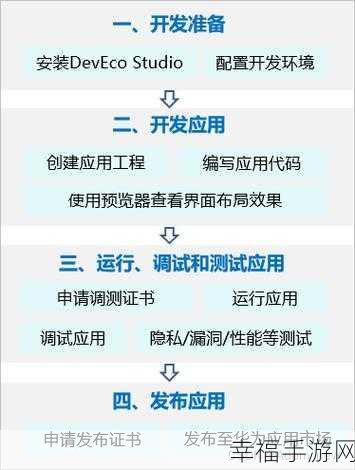 探索 APP 开发的多样途径