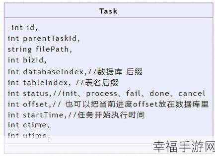 MySQL 上亿 级别数据处理秘籍大公开