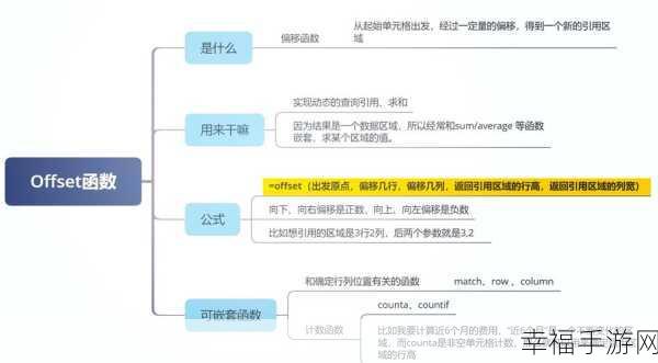 Win7 系统中 ReleaseSemaphore 函数的实用指南