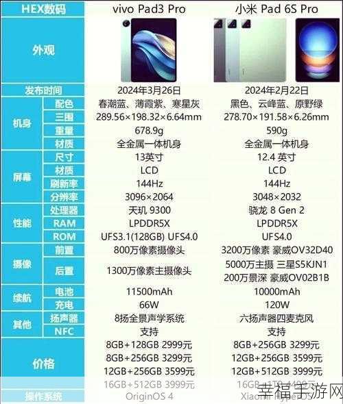 vivo S5 与小米 CC9Pro 相机大比拼，谁更出色？