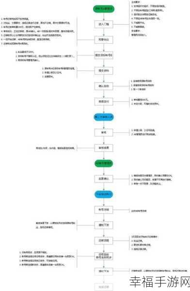 微信公众号主体信息变更全攻略