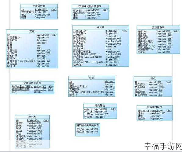 探索 SQL 必备的四大神器