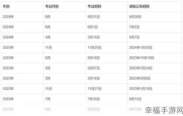 探秘信息系统运行管理员成绩出炉时间