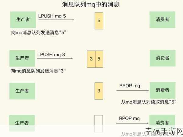 Redis 打造神奇延迟队列，技术攻略与实战应用