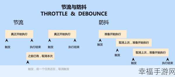 JS 函数节流与防抖的深度剖析及实战指南