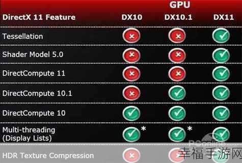 DX11 显卡全知道，带你畅游游戏世界