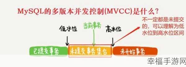 深入探究，MySQL MVCC 机制的关键作用