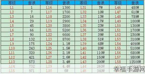 抖音粉丝牌等级查看全攻略