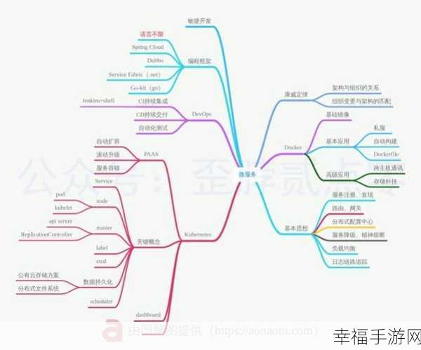 大数据开发学习秘籍，轻松上手不再难