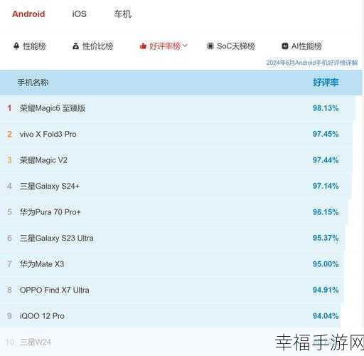 8 月安兔兔 Android 手机性能榜大揭秘，谁是霸榜王者？