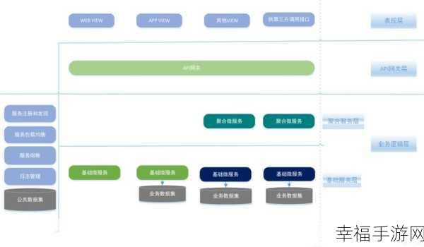 手游开发架构大对决，微服务架构 VS 单体架构谁更强？