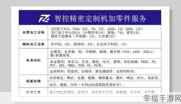 电脑锣 CNC 技术大揭秘，制造业效率提升的关键密码