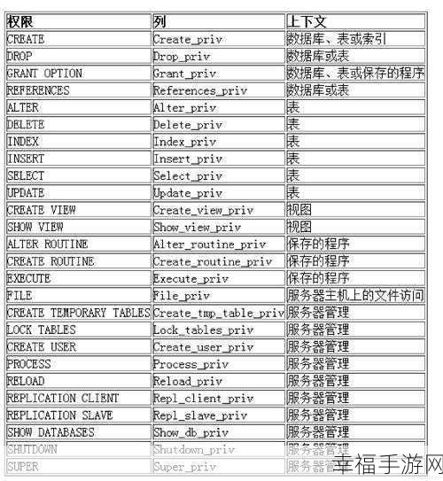 轻松掌握，MySQL 数据库表格导出秘籍