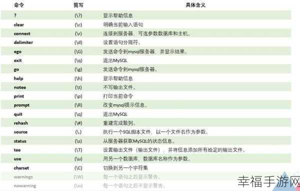 轻松掌握，MySQL 数据库表格导出秘籍