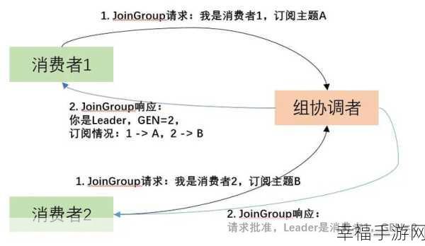 深度解析，KafkaConsumer 重平衡机制的精妙实现