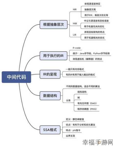 探秘编译原理中的关键数据结构