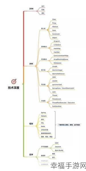 架构师必备，解密常见软件架构的蓝图秘籍