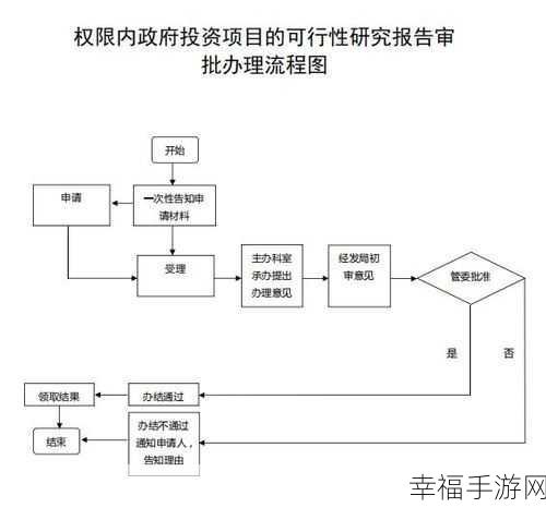 平板电脑畅玩端游的可行性探究与指南