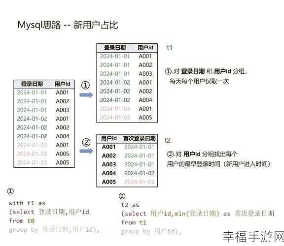 MySQL 离线安装秘籍，7 步带你轻松搞定