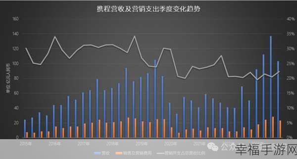 携程金融的困境，为何难以拯救携程？