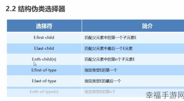 CSS 子元素选择器的深度解析与实战指南