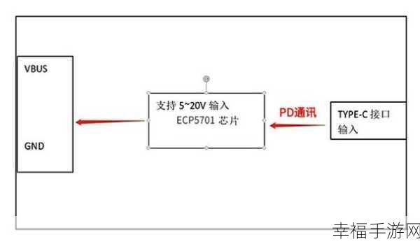 深度解析，Typescript 定义接口的必备教程