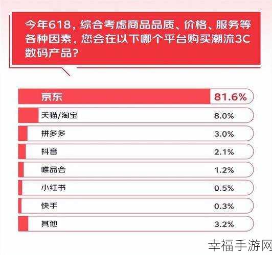 电商大促哪家强？京东 618、苏宁 818、天猫双 11、淘宝双 12 力度大比拼