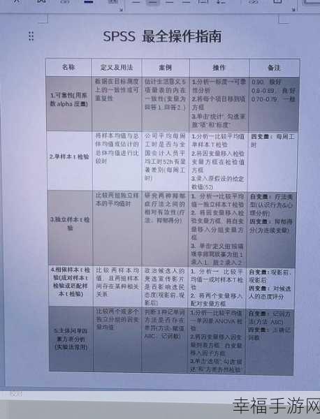 SPSS 缺失 75 百分位数？别慌，攻略在此！