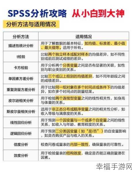 SPSS 缺失 75 百分位数？别慌，攻略在此！