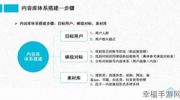 抖音电话号码添加秘籍大揭秘