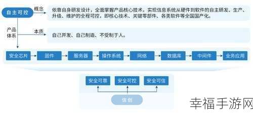 掌握关键技巧，破解 Oracle 条数限制之谜