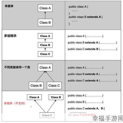 解析面向对象设计，多继承的困境与接口的魅力