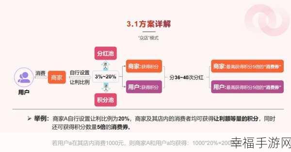 商家服务开通秘籍，详细方法全解析