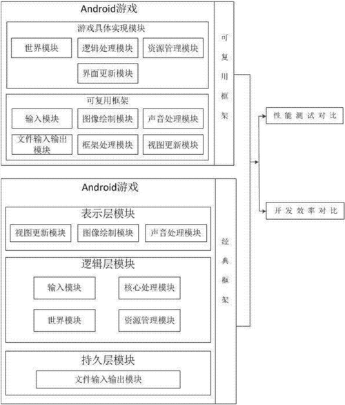 手游变革，告别重构误区，拥抱适应性、可扩展性与可靠性