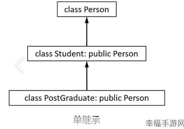 深入剖析，C++多继承的利弊究竟如何？