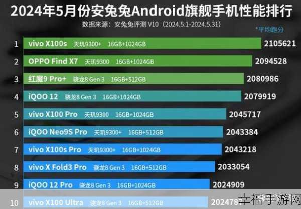 探寻手机跑分超 30 万之谜，性能旗舰大揭秘