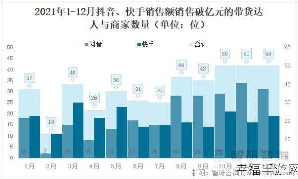 快手带货平台抽成大揭秘