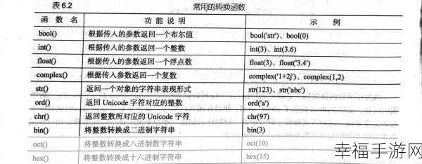 深入探索 Python，函数嵌套等核心概念全攻略