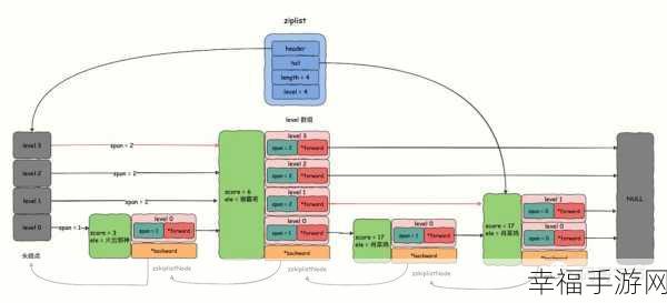 深度探秘，Redis 底层的神秘实现之道