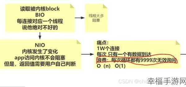 深度探秘，Redis 底层的神秘实现之道