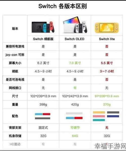 深度剖析，Switch OLED 与 Switch 全方位差异解读