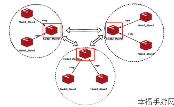 深度揭秘，Redis 集群的实现之道