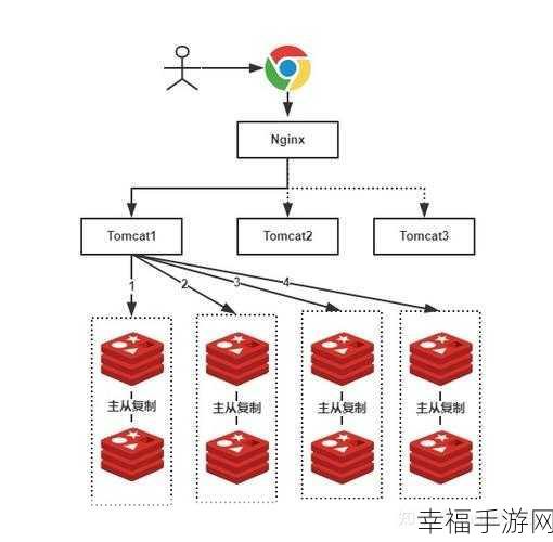 深度揭秘，Redis 集群的实现之道