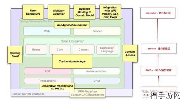 SpringBoot 项目部署服务器的报错难题，ClassNotFoundException 排查全攻略